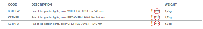 Flat - 3 - Models